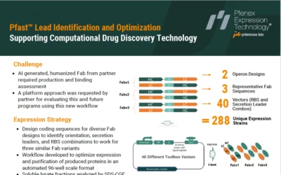 Pfast™ Lead Identification and Optimization Supporting Computational Drug Discovery Technology